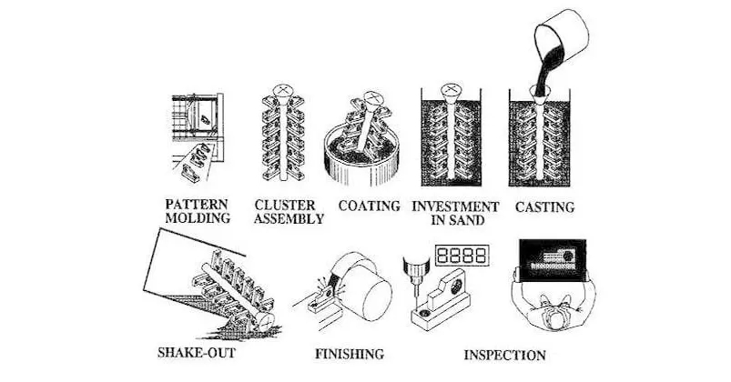 Lost Foam Casting: Vallankumouksellinen valuprosessi